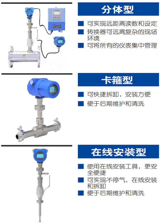 DN15熱式氣體質(zhì)量流量計(jì)產(chǎn)品分類圖一