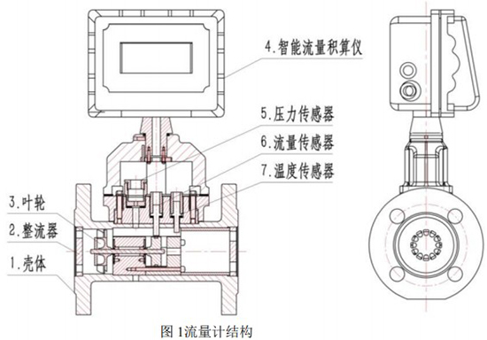 電池供電氣體渦輪流量計結(jié)構(gòu)圖